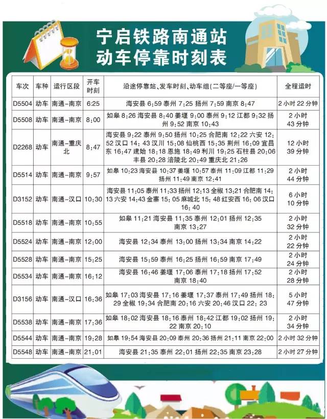 宁启铁路动车,宁启高铁时刻表