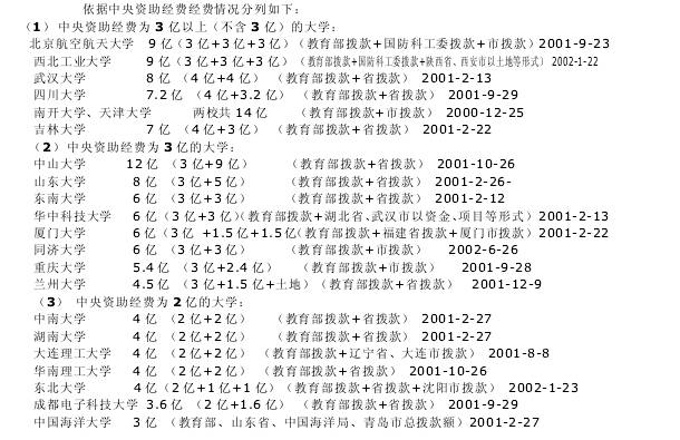 高考清北各省分配名额,高考名额分配是怎么来的