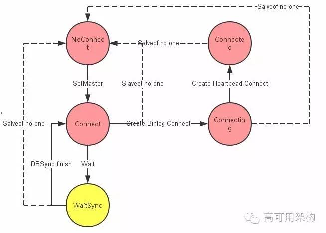 pikaredis性能,360开源redis