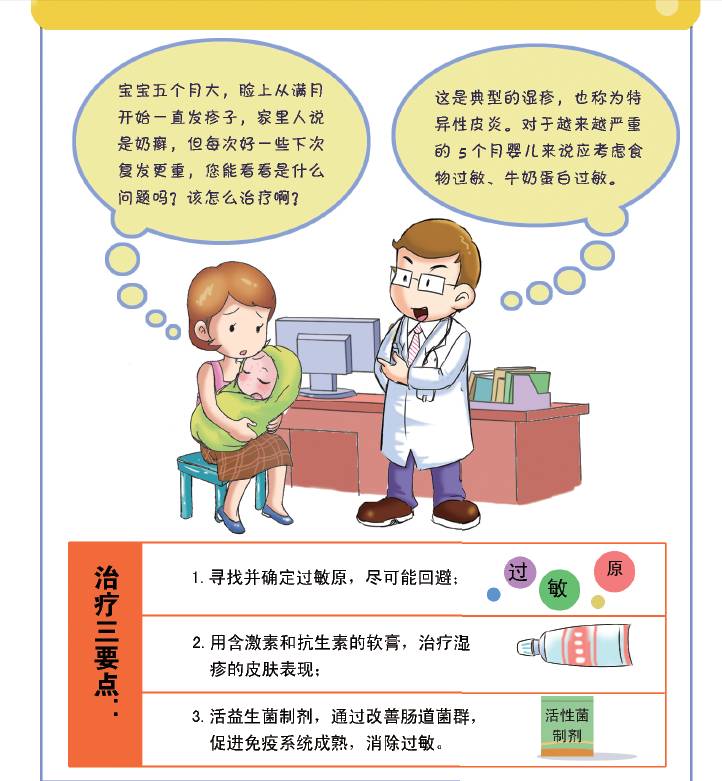湿疹治疗过程中需要注意什么,宝宝湿疹大作战图文