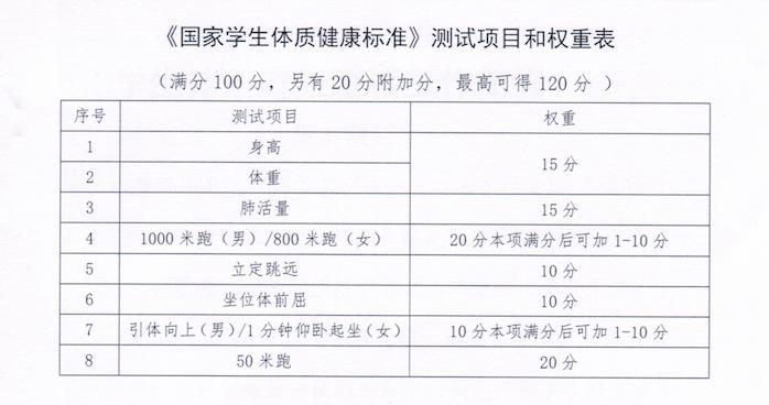 如何查询以往体测成绩,如何查看体测历史成绩