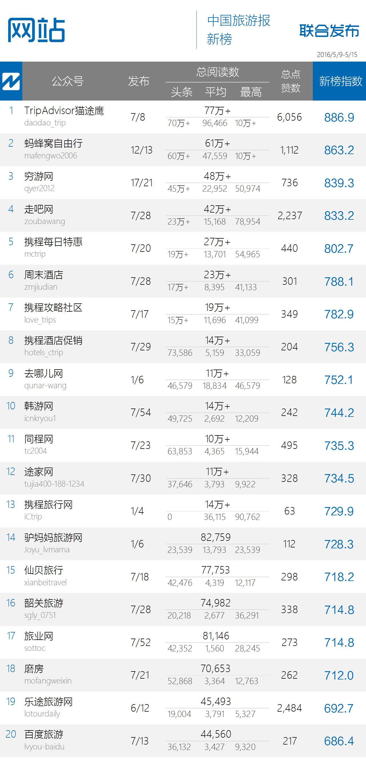 林芝旅游业,林芝市旅游业