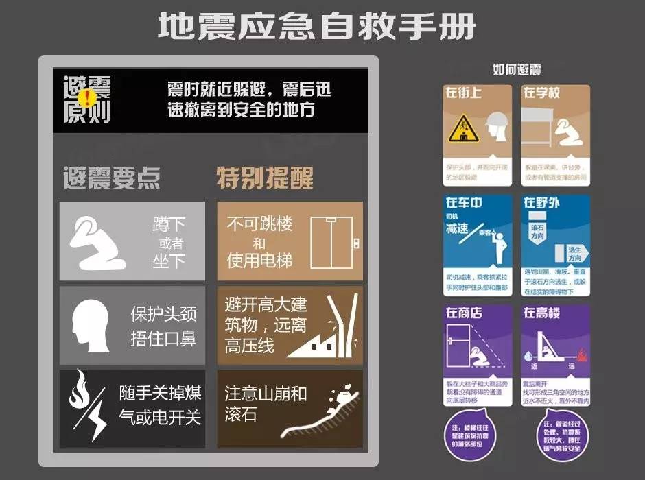 防灾避险自救自护的好方法,应急避难知识手册