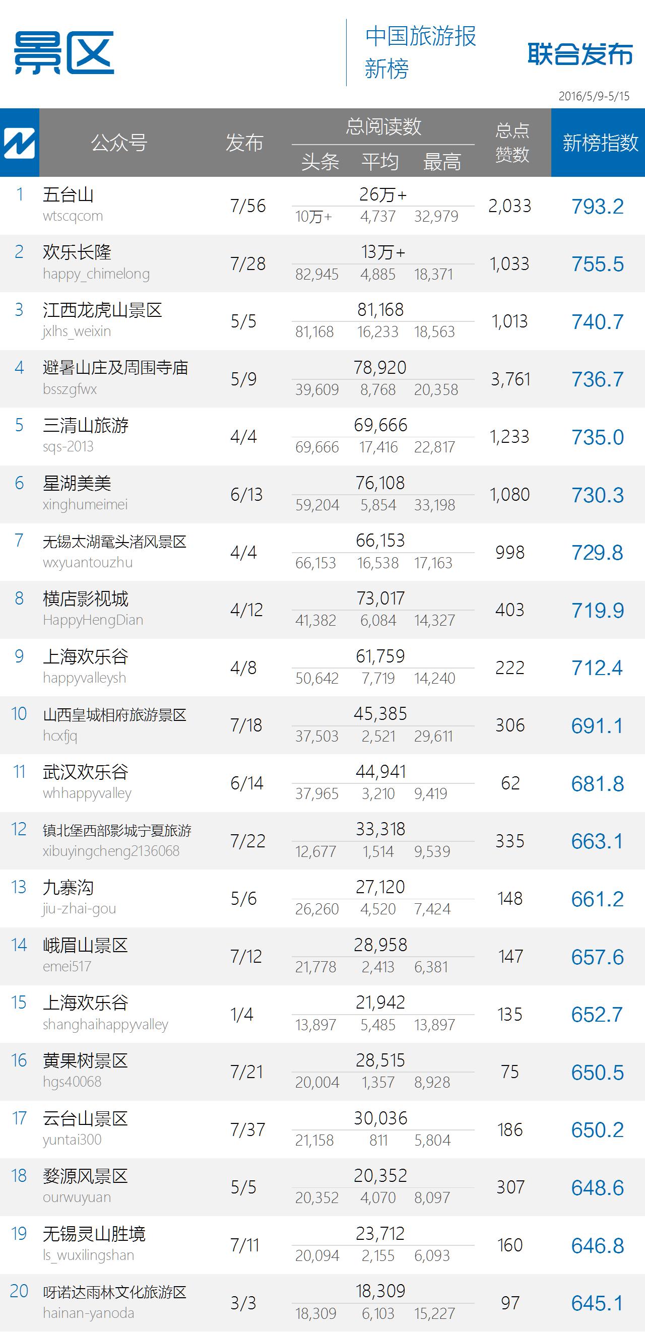 林芝旅游业,林芝市旅游业