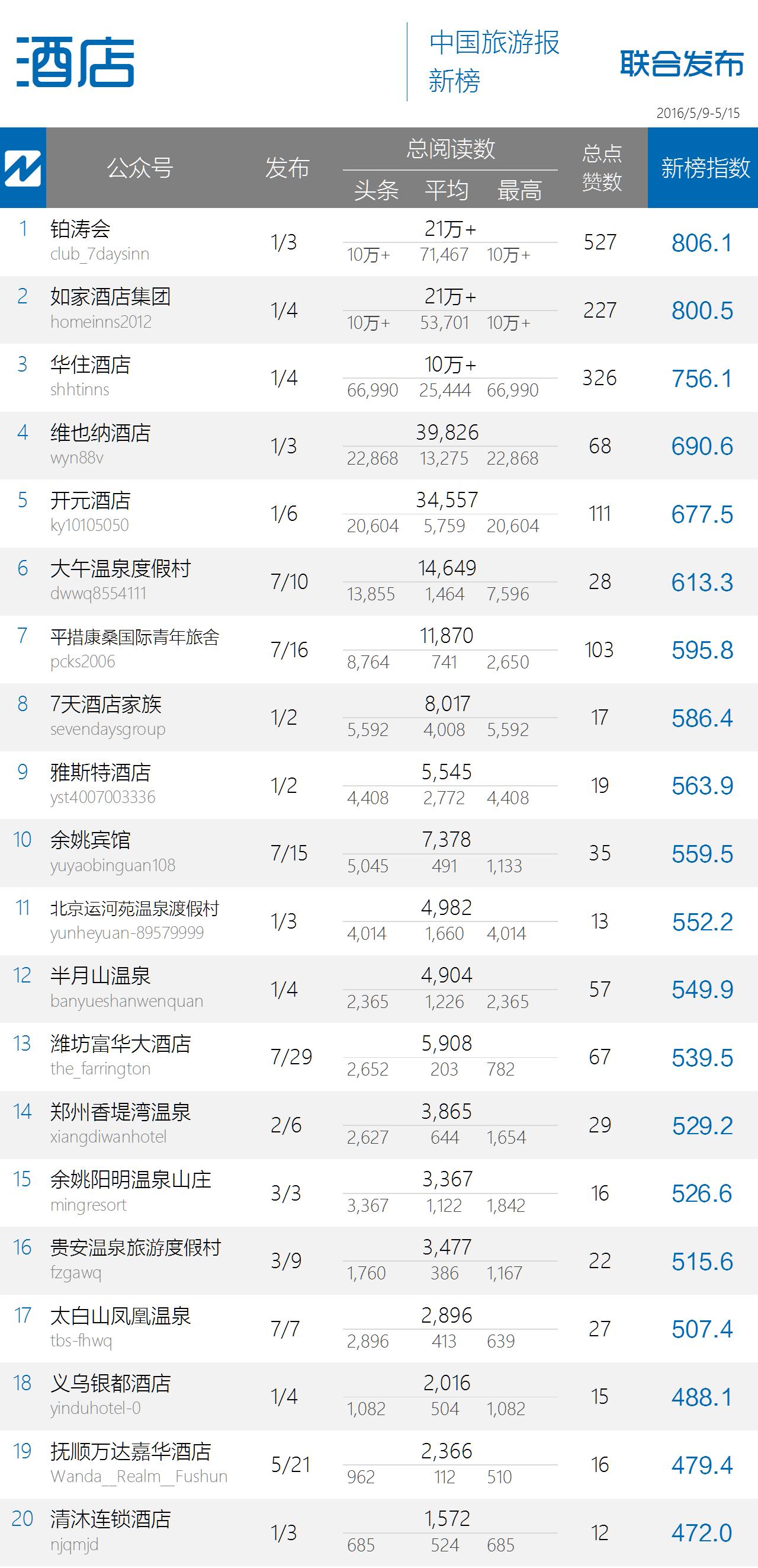 林芝旅游业,林芝市旅游业