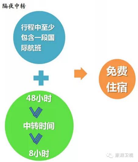 中转免费住宿攻略,夜晚转机住宿怎么安排