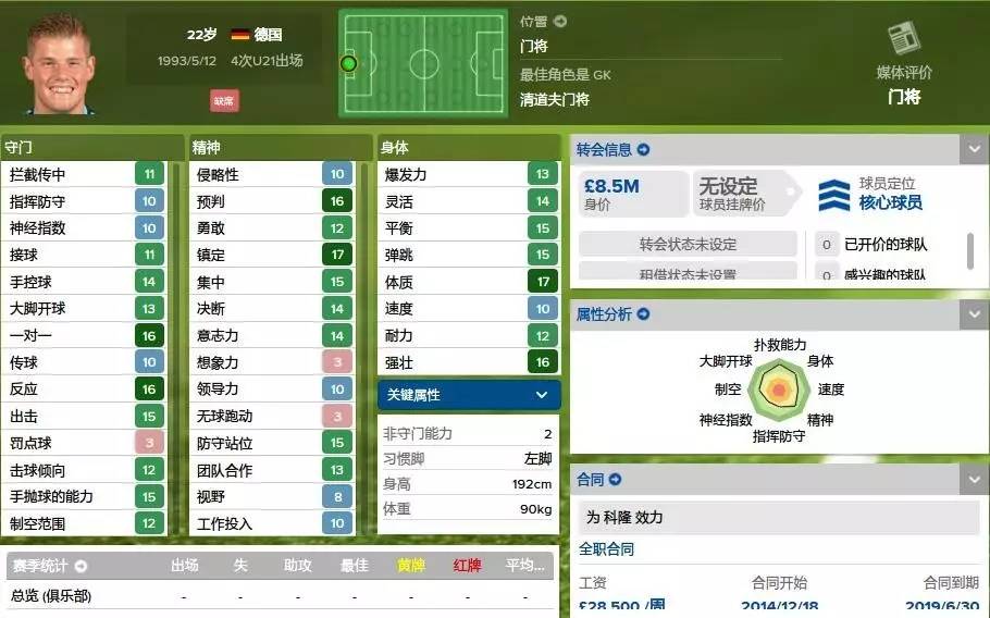 德甲妖人榜,德国在五大联赛的妖人排名