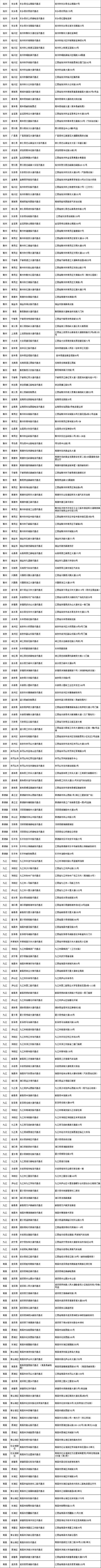 乘车要留意什么,南铁国旅火车票代售点