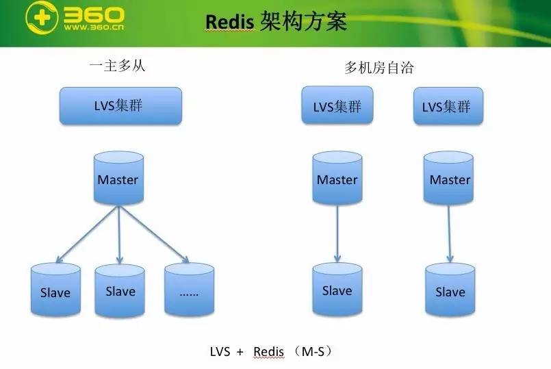 pikaredis性能,360开源redis