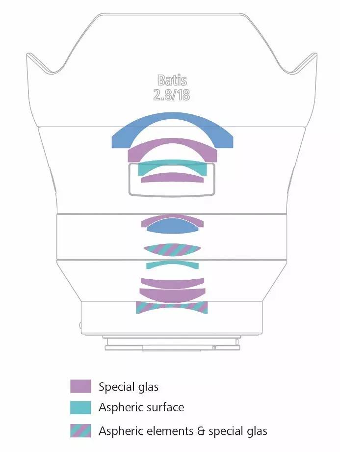 蔡司batis85mm开箱,蔡鸟