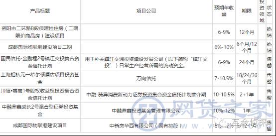 璧峰簳鎶曡祫楠楀眬,璧峰簳鐜拌揣鎶曡祫楠楀眬