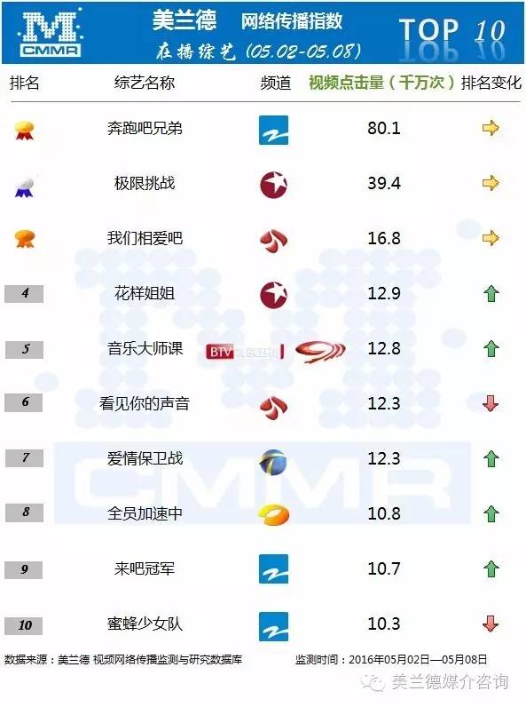 我想和你唱只有芒果tv才能看吗,我想和你唱4.14录制名单