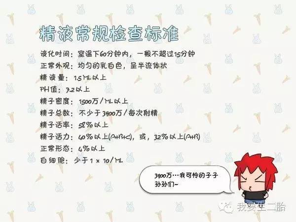 二胎，还要做孕前检查吗？