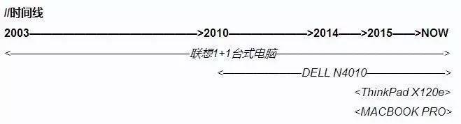 用了几年的高端电脑,13年的旧电脑