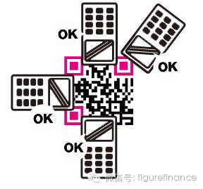 二维码发明者拒绝收专利费,中国哪个公司把二维码申请了专利