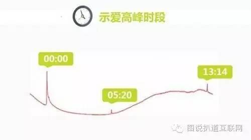 互联网营销热点播报,互联网热点新闻资讯