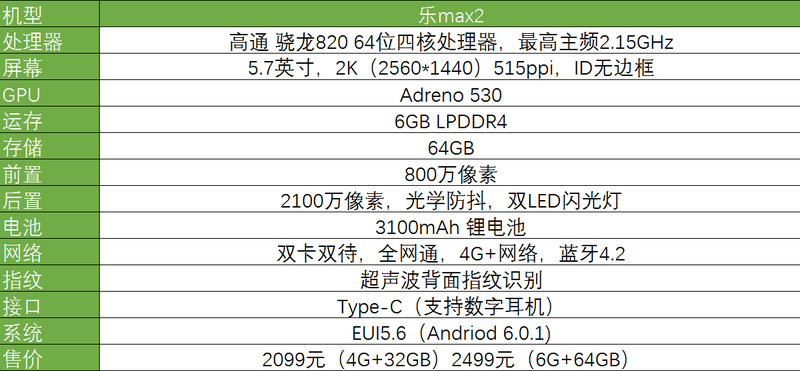 乐视max2和乐2pro哪个好,乐视max2