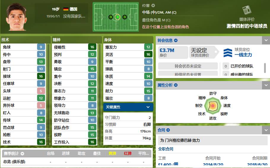 德甲妖人榜,德国在五大联赛的妖人排名