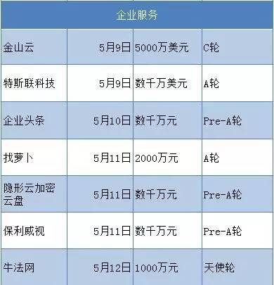 新浪玩起VR，“传统媒体”也要赶风口|创客周报