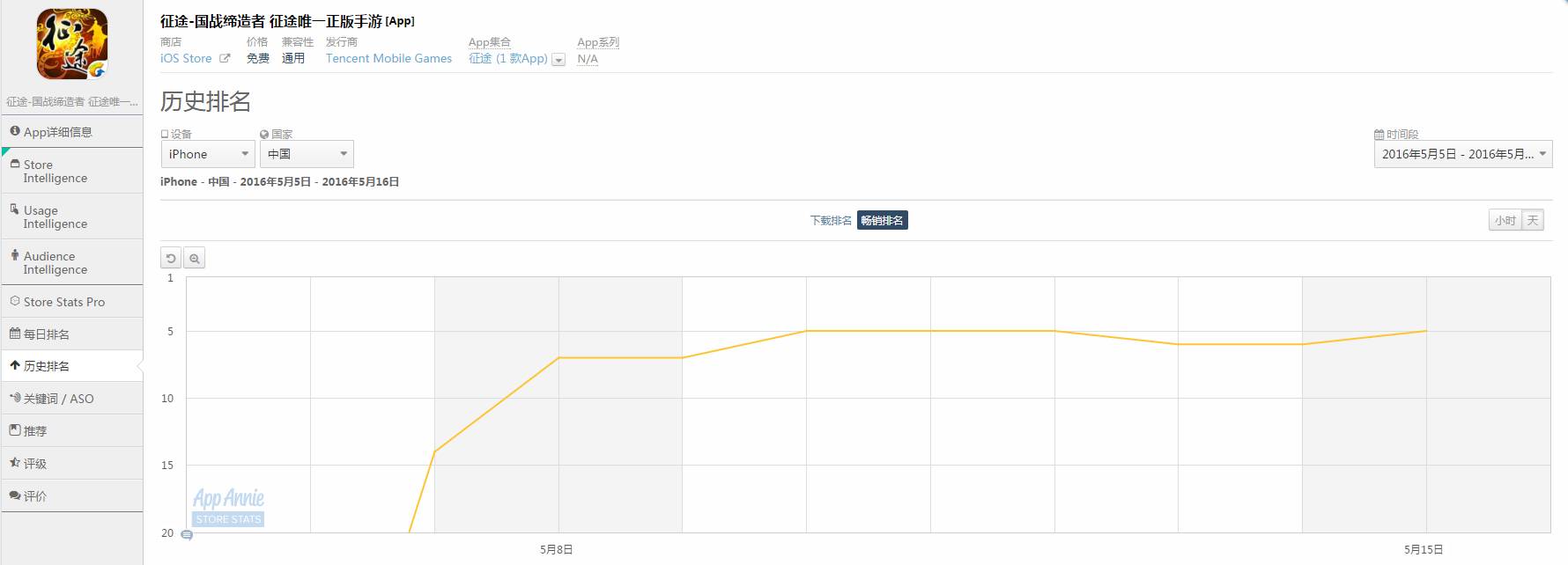 原创|有望坐稳国战类手游首把交椅——精游解剖之《*途征**手机版》