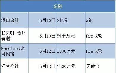 新浪玩起VR，“传统媒体”也要赶风口|创客周报