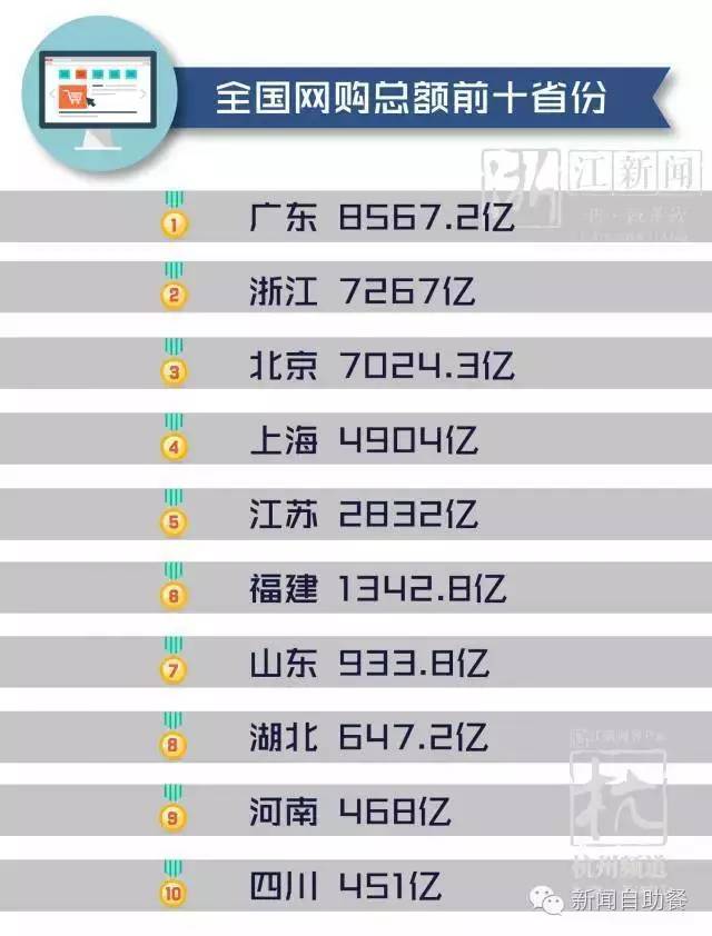 马云背后的顶级女人聚会！看看网购狂魔都来自哪里、长啥样？