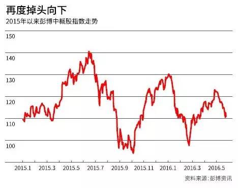 封面报道|鹌鹑蛋变鹅蛋？进退两难的中概股A计划