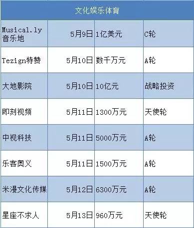 新浪玩起VR，“传统媒体”也要赶风口|创客周报