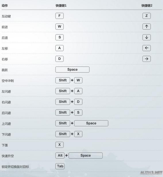 天谕操作难度高上限高,天谕技巧文章