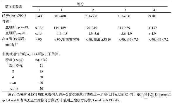 2021版急性胰腺炎诊断标准,学生急性胰腺炎