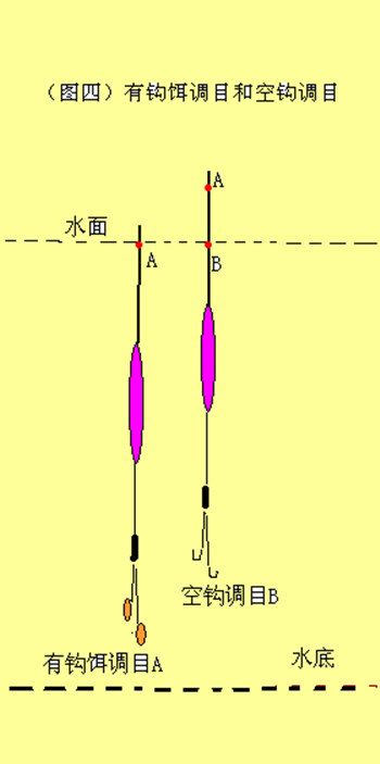 双铅调平水钓二目怎么调,双铅钓鲤鱼调几目钓几目