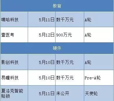 新浪玩起VR，“传统媒体”也要赶风口|创客周报