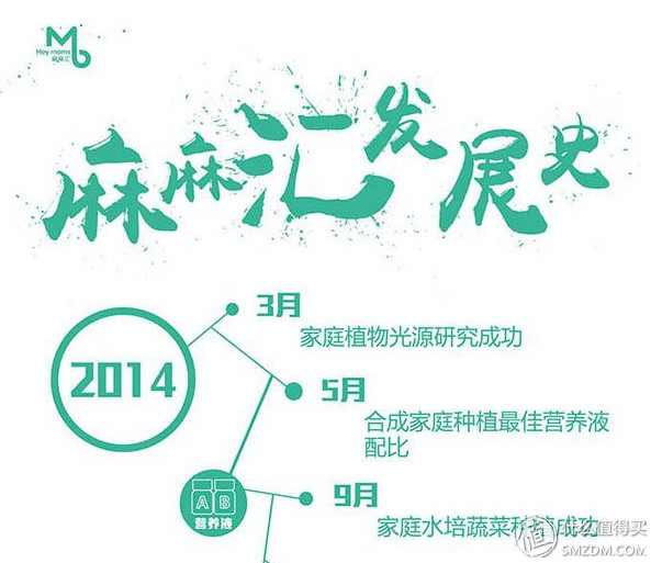 我的秘密菜园,我的秘密小菜地