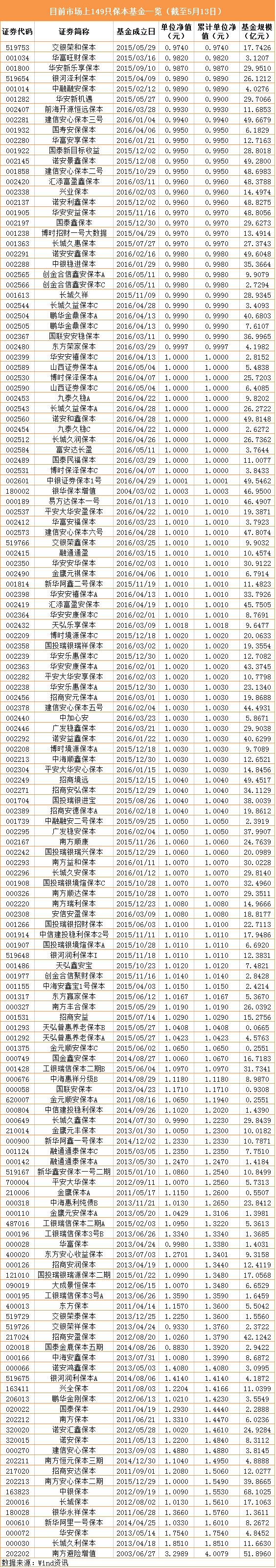 管理层发声稳定股市,管理层澄清消息
