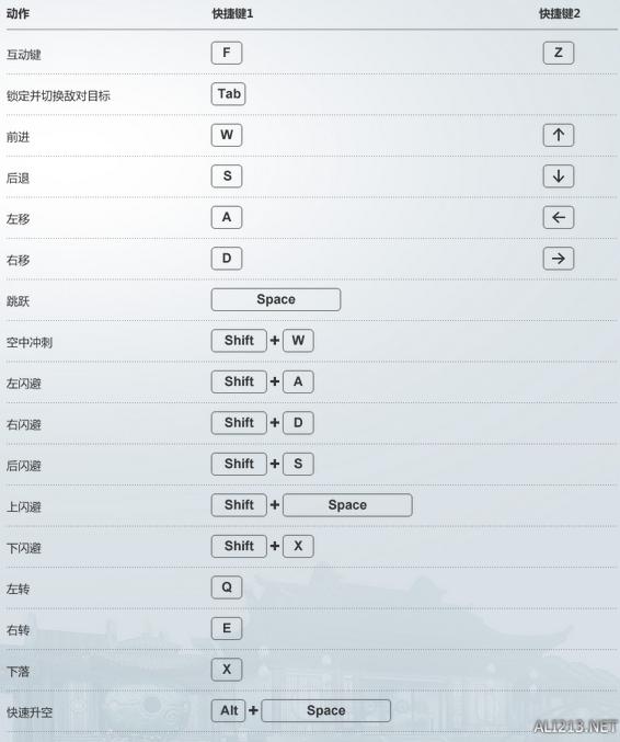 天谕操作难度高上限高,天谕技巧文章