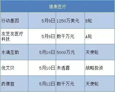 新浪玩起VR，“传统媒体”也要赶风口|创客周报