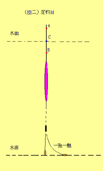 双铅调平水钓二目怎么调,双铅钓鲤鱼调几目钓几目