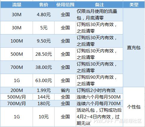微信充值方式怎么改,微信充值在哪里找出页面