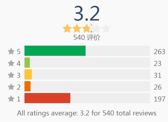 原创|有望坐稳国战类手游首把交椅——精游解剖之《*途征**手机版》