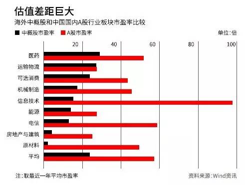封面报道|鹌鹑蛋变鹅蛋？进退两难的中概股A计划