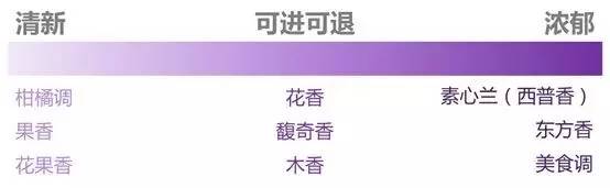 隔壁老王刚洗完澡的清新味道是？ | Enjoyleaks香氛群精彩分享