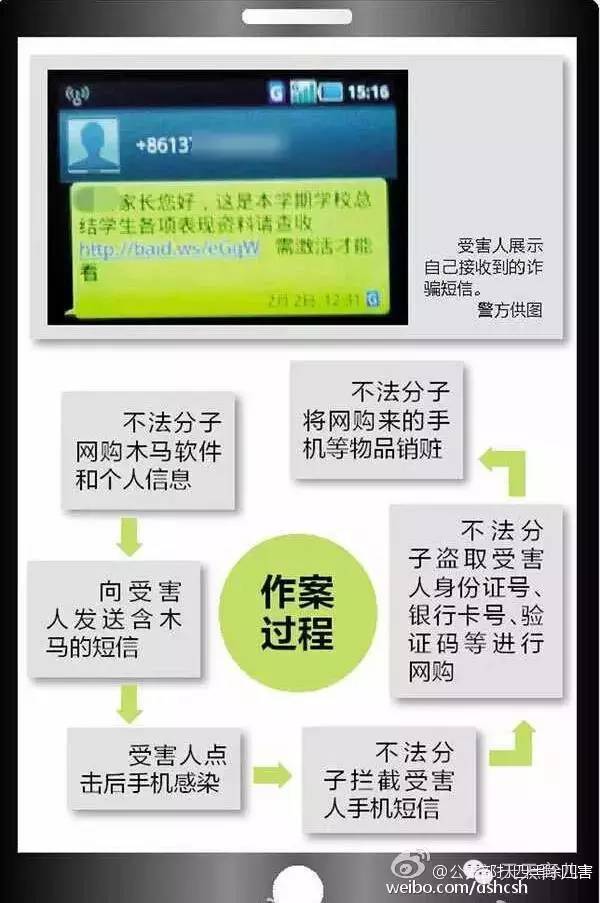 紧急扩散老师和家长必看 (紧急提醒所有家长务必提高警惕)