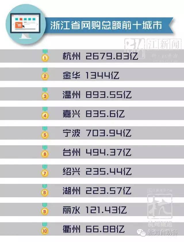 马云背后的顶级女人聚会！看看网购狂魔都来自哪里、长啥样？