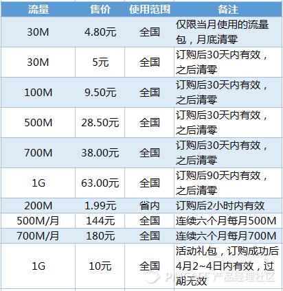 微信充值方式怎么改,微信充值在哪里找出页面