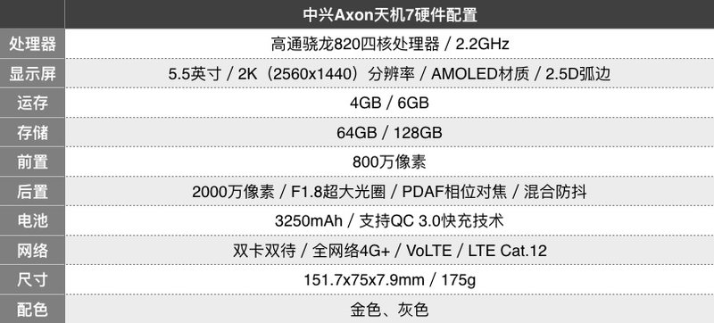 axon天机7,中兴天机7和天机7s有什么区别