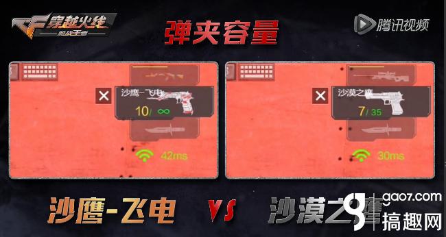 cf手游沙鹰飞电好用吗,搞趣网