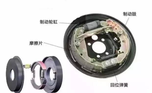 珂健·每日问答-20160526期对比讲解鼓式与盘式刹车