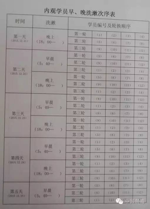 戒毒的方法和注意事项,关进小黑屋等于永久封禁吗