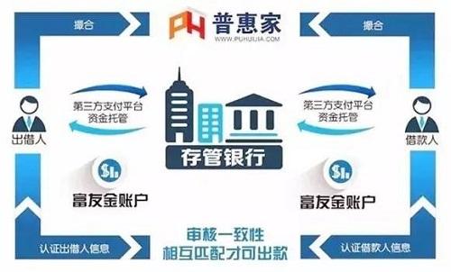 普惠家安心“5优”和安全硬汉谈钱不伤感情