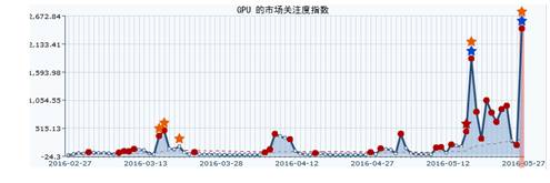 机构潜伏买入,机构游资运作策略